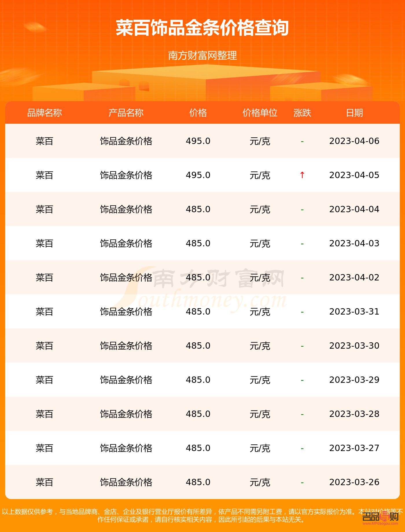 菜百投資金條銀條今日價(jià)格(菜百投資金條今天價(jià)格多少一克)