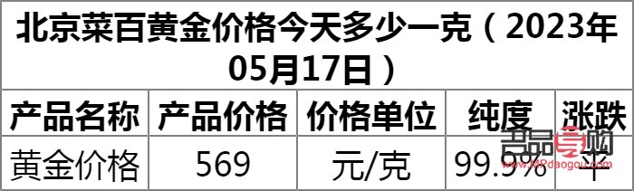 菜百投資金條銀條今日價(jià)格(菜百投資金條今天價(jià)格多少一克)