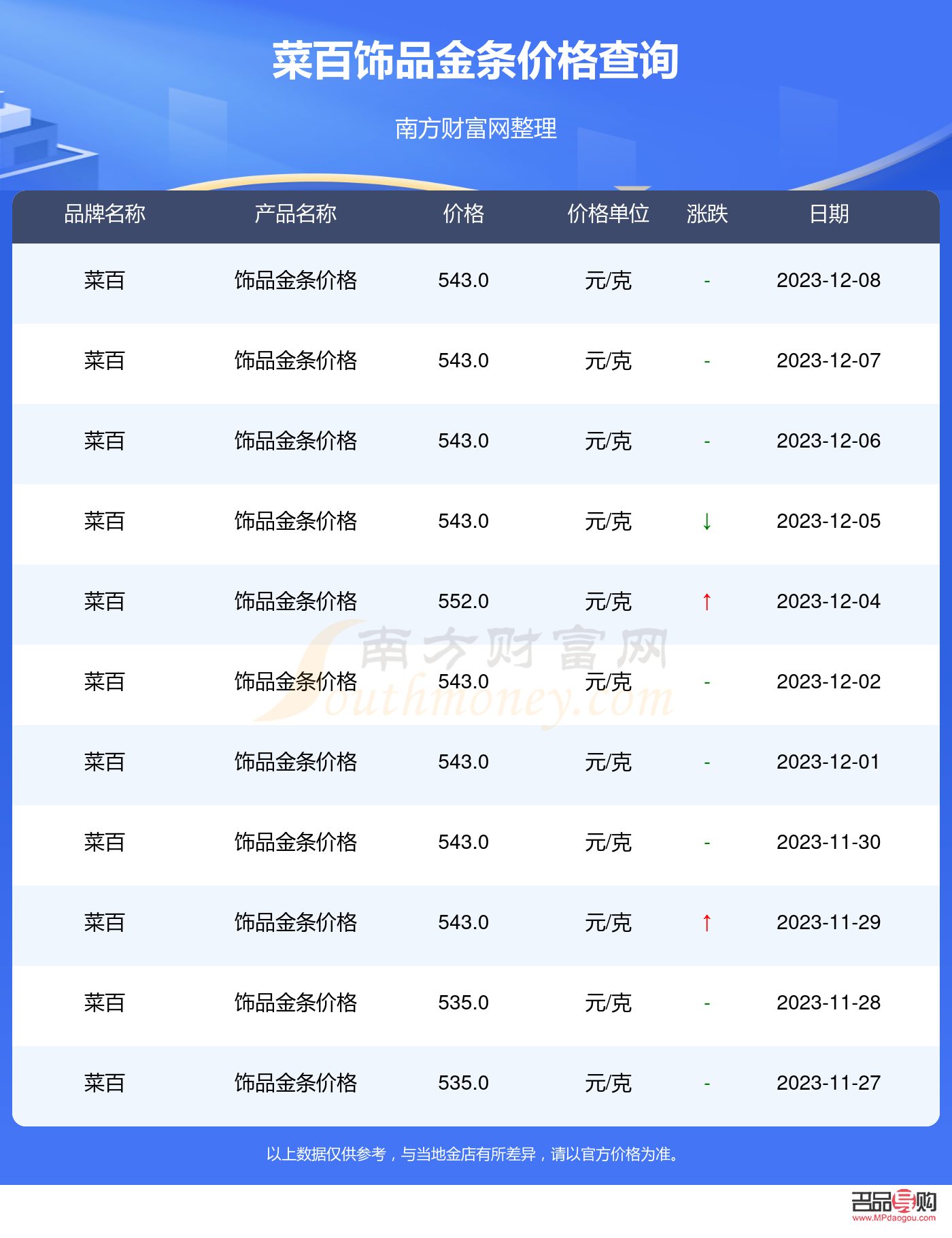 菜百投資金條銀條今日價格(菜百投資金條今天價格多少一克)
