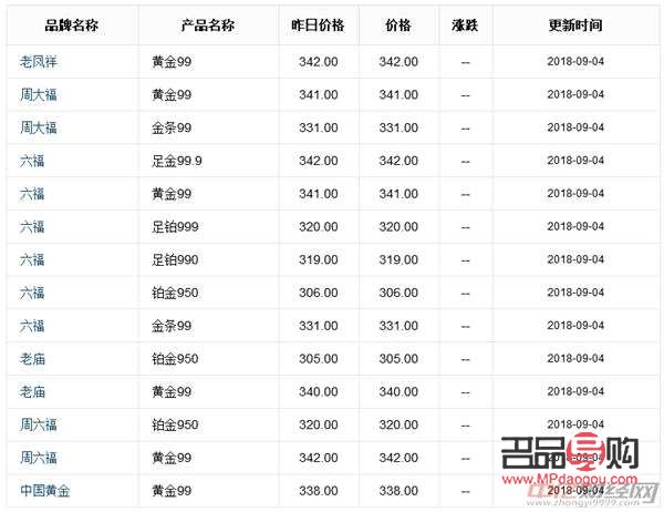 全球黃金實時行情走勢(全球黃金實時行情走勢分析)