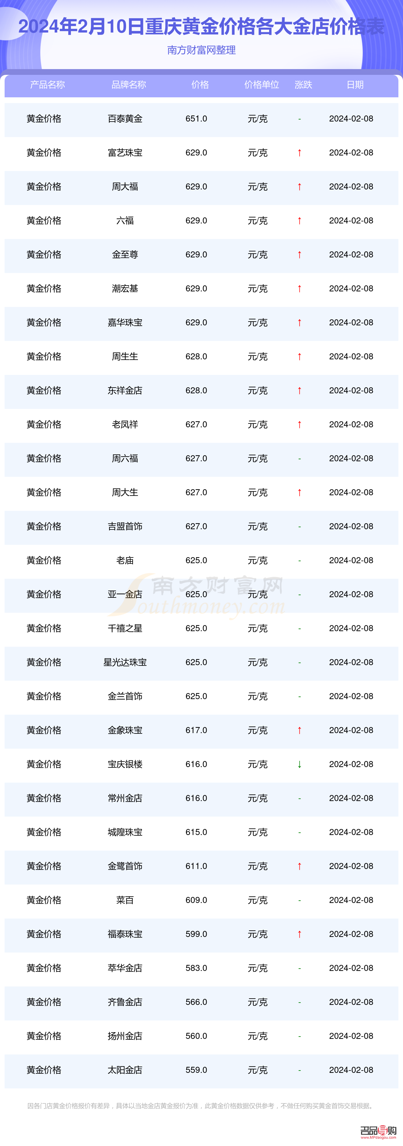 <h3>金店價格表：了解黃金市場動態，把握投資先機</h3>