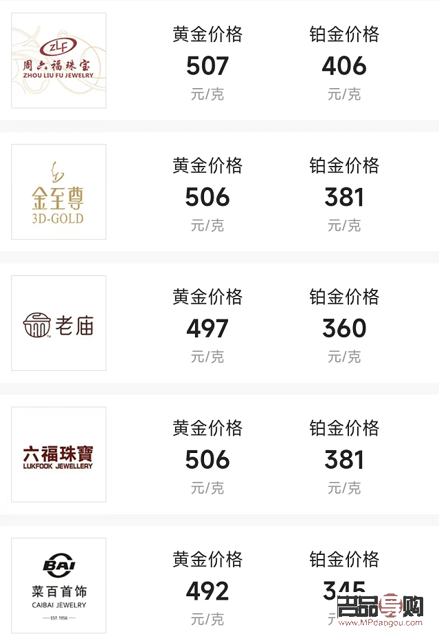 金店價格表：了解黃金市場動態，把握投資先機