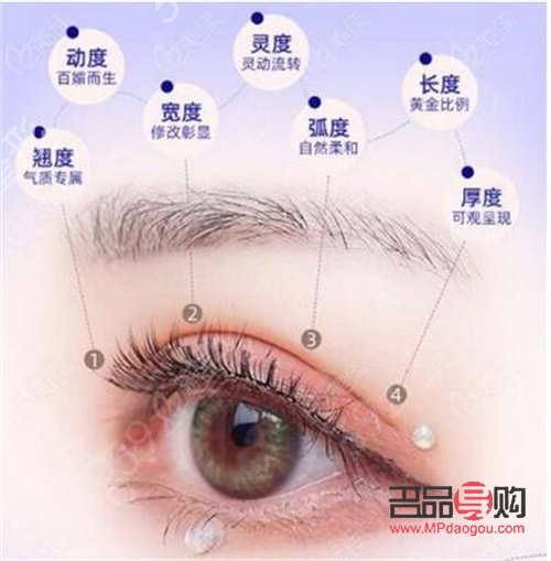 <h3>歐式雙眼皮的魅力與特點</h3>