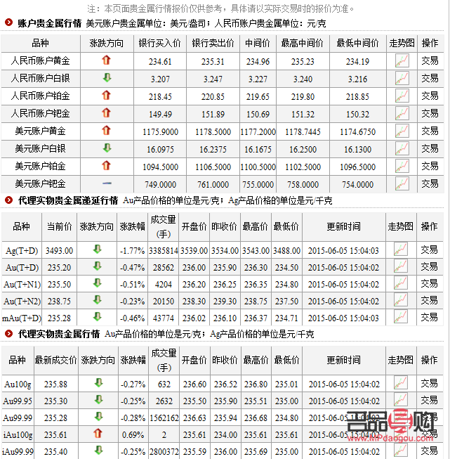 工行貴金屬行情探秘：黃金網(wǎng)引領投資新風向