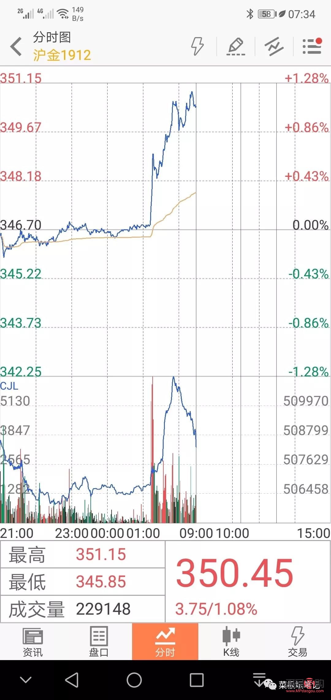 <h3>中銀黃金今日行情分析：金市波動受多因素影響</h3>