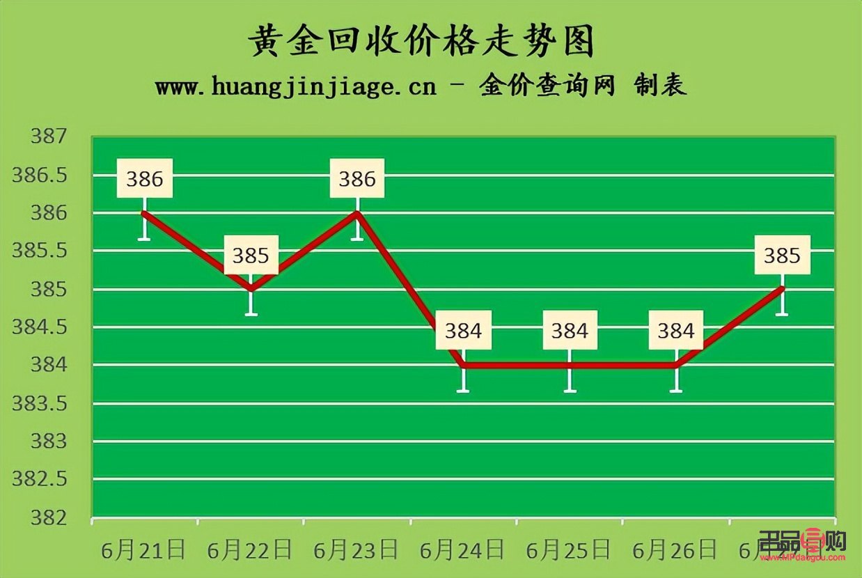 <h3>大連二手黃金回收價格探析</h3>