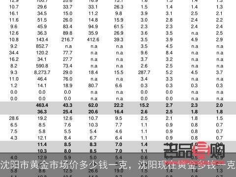 大連二手黃金回收價格探析