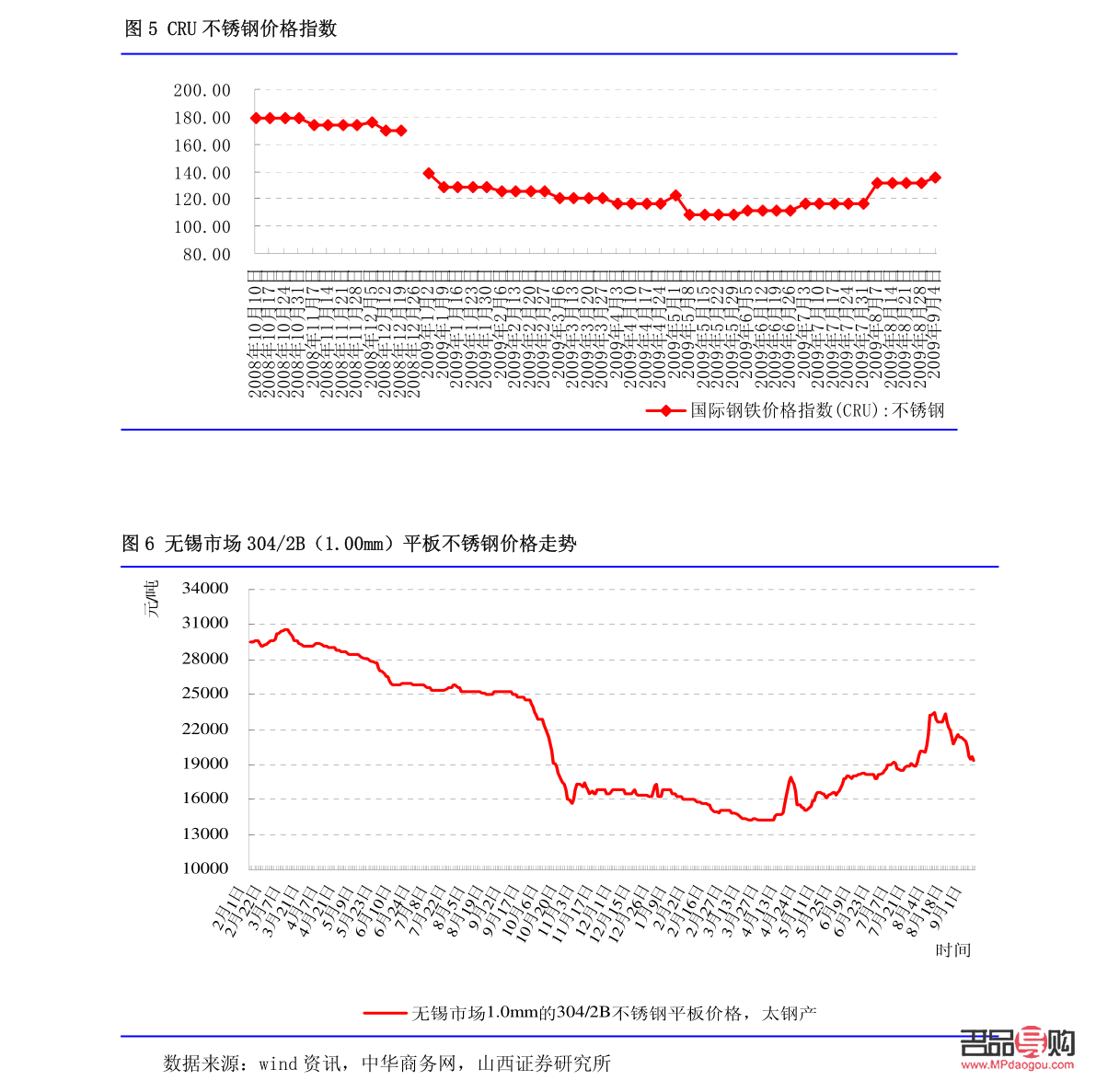 2021年老鳳祥黃金回收價格探析