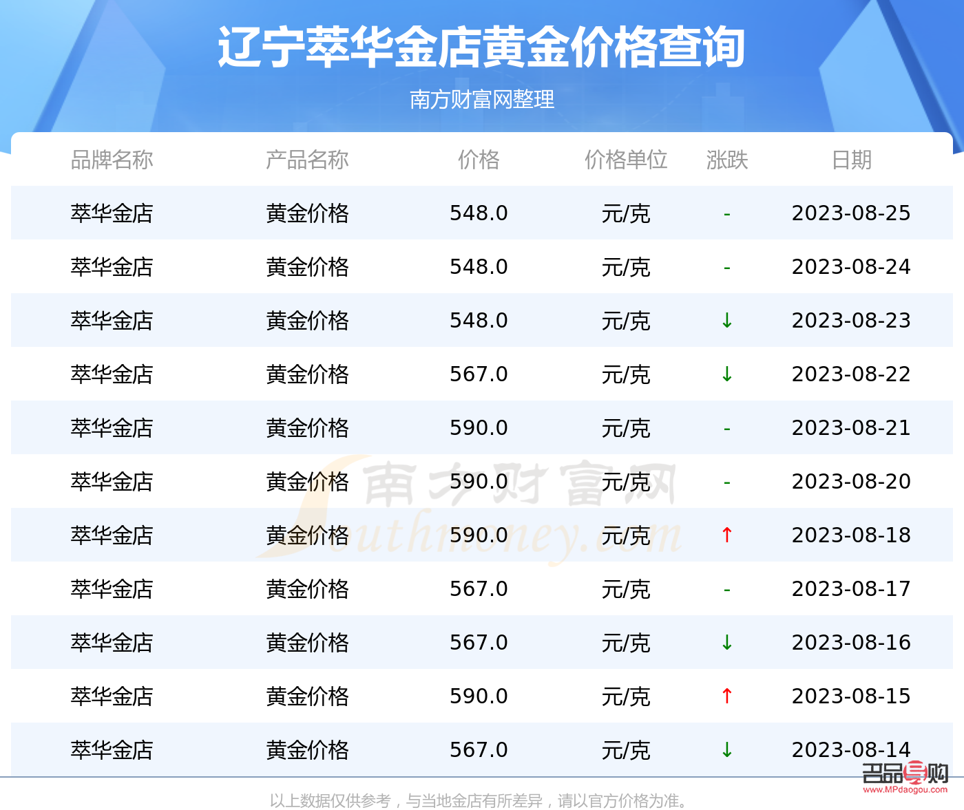 沈陽萃華金店黃金回收價格探究