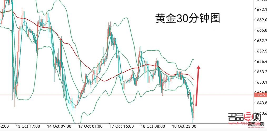 黃金行情今天(黃金行情今天價格)