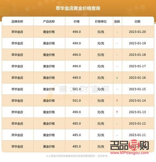 萃華金店今日價格(萃華金店今日價格查詢)