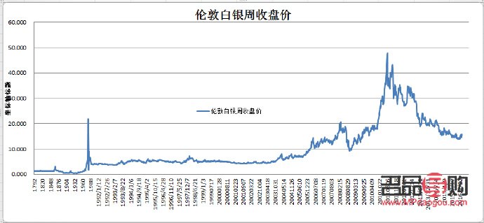 黃金行情在哪里看(黃金行情在哪里看價格)