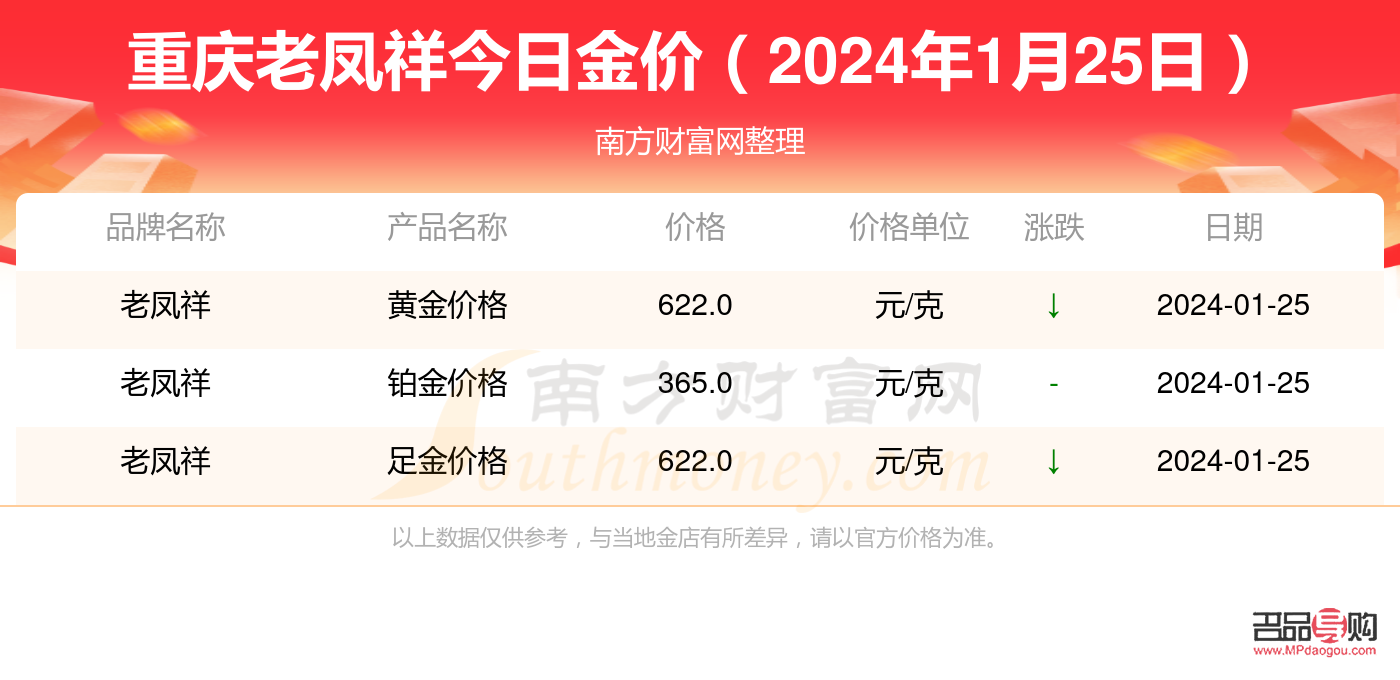 老鳳祥金店今日金價查詢(老鳳祥金店今日金價查詢官網)