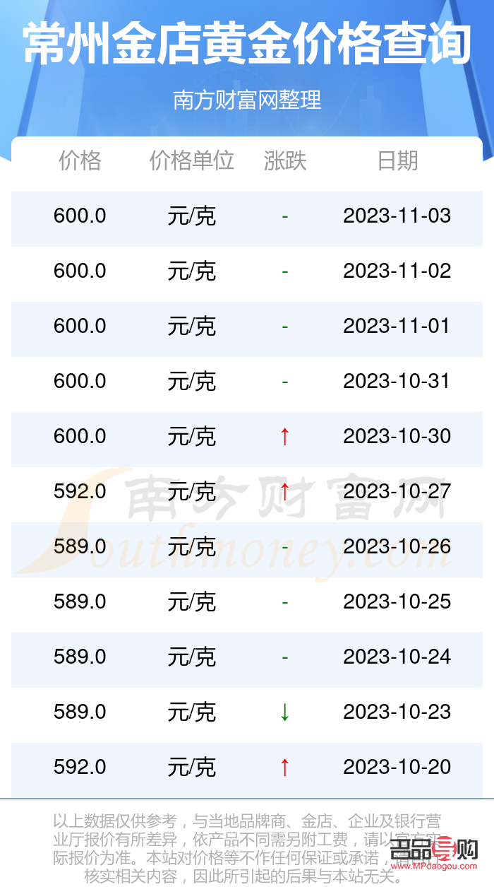 <h3>常州金店的金價多少</h3>