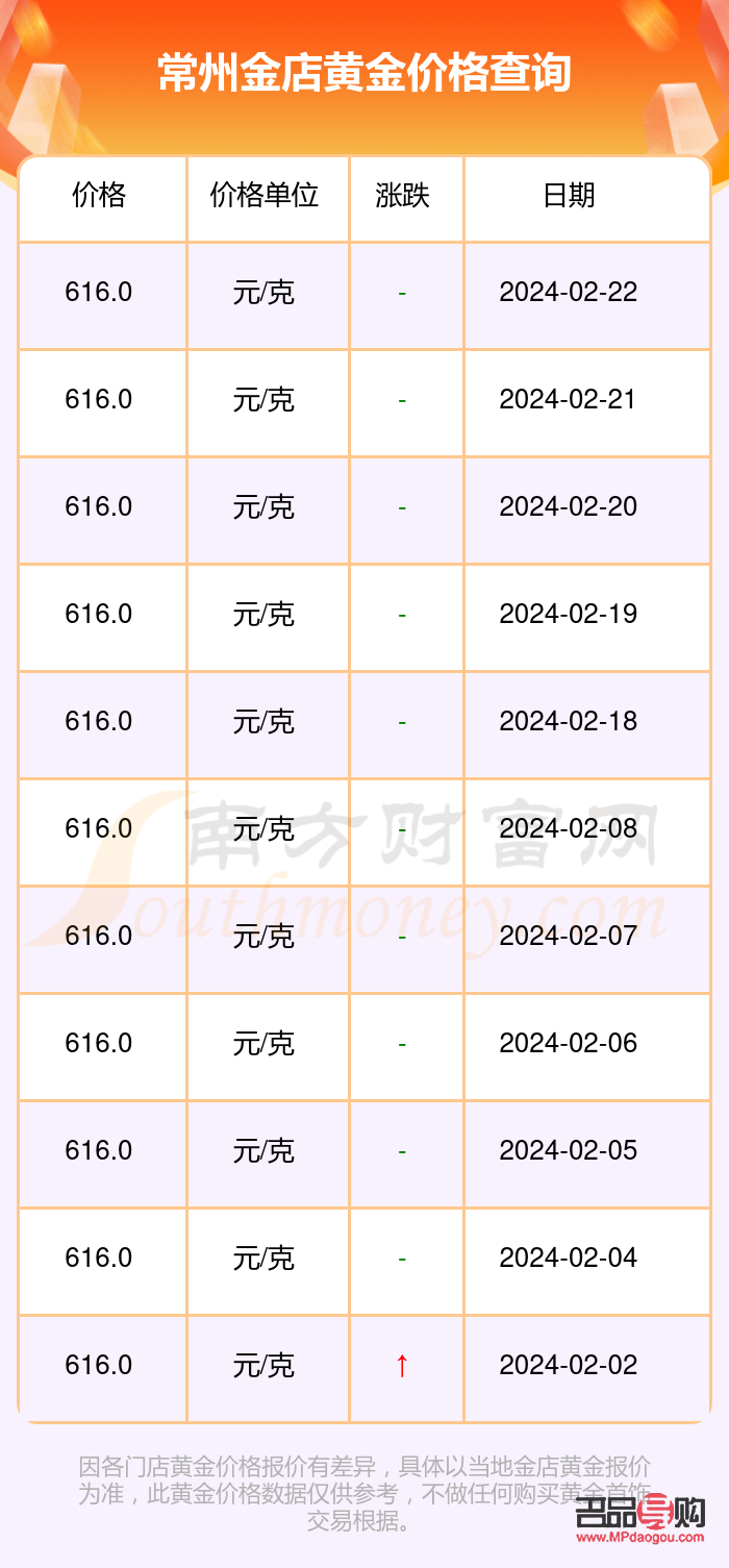<h3>常州金店的金價多少</h3>