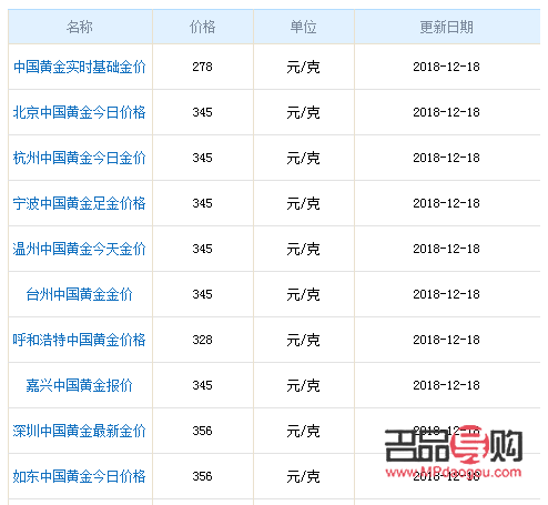 常州金店的金價多少