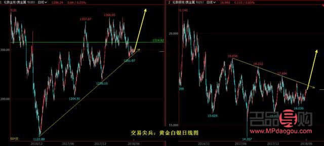 現貨黃金期貨行情(現貨黃金期貨行情 實時)