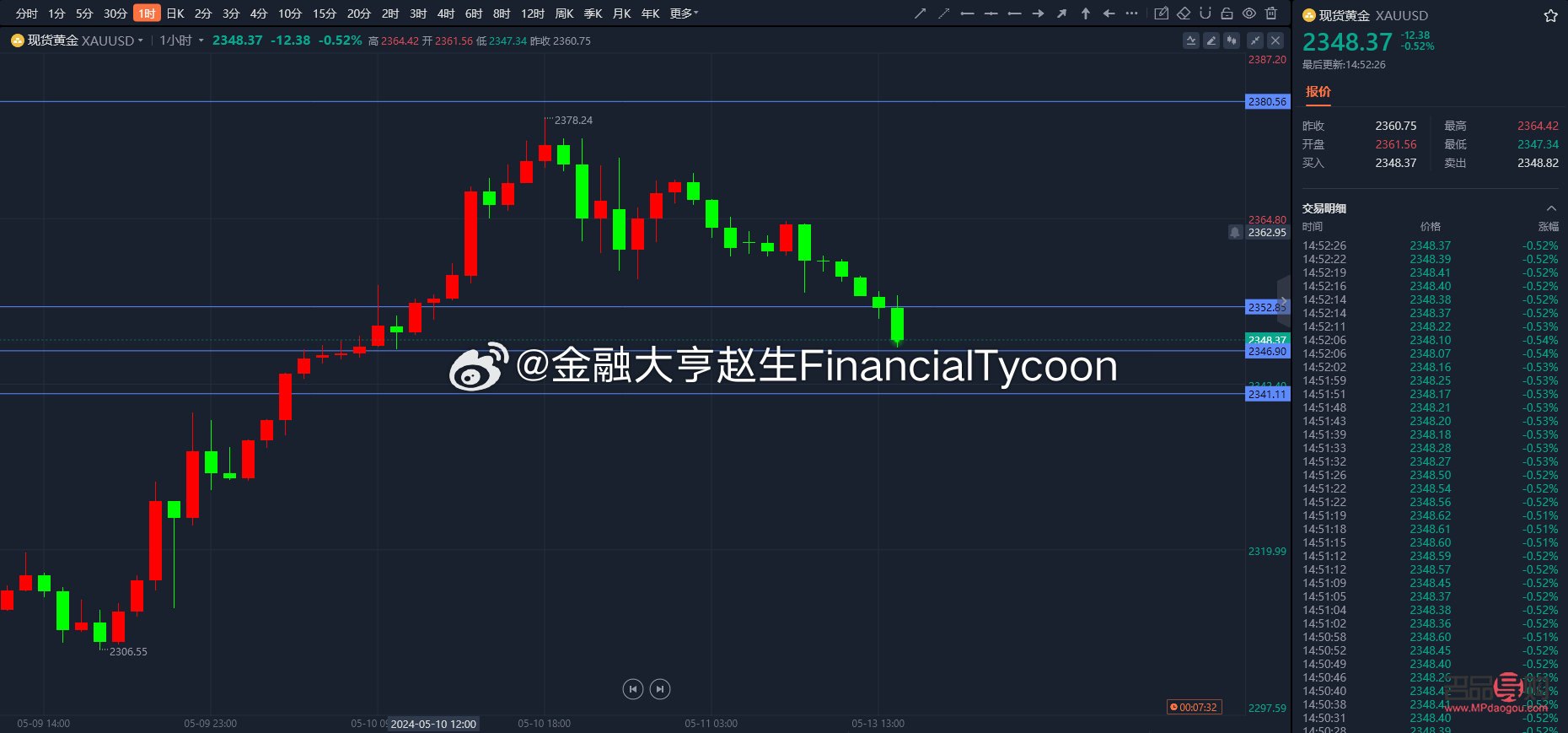 紐約黃金實(shí)時(shí)行情000523：金市動(dòng)態(tài)與投資策略解析