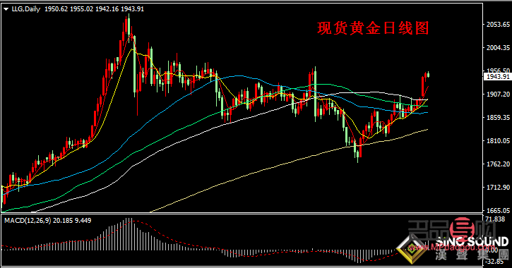 紐約黃金實時行情000523：金市動態與投資策略解析