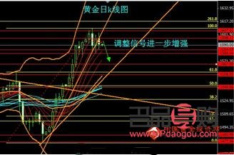 <h3>投資黃金：金價走勢分析與策略探討</h3>