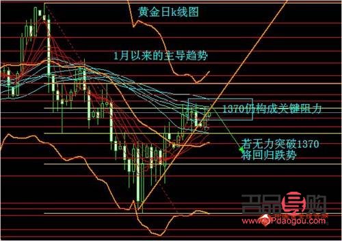 投資黃金：金價走勢分析與策略探討