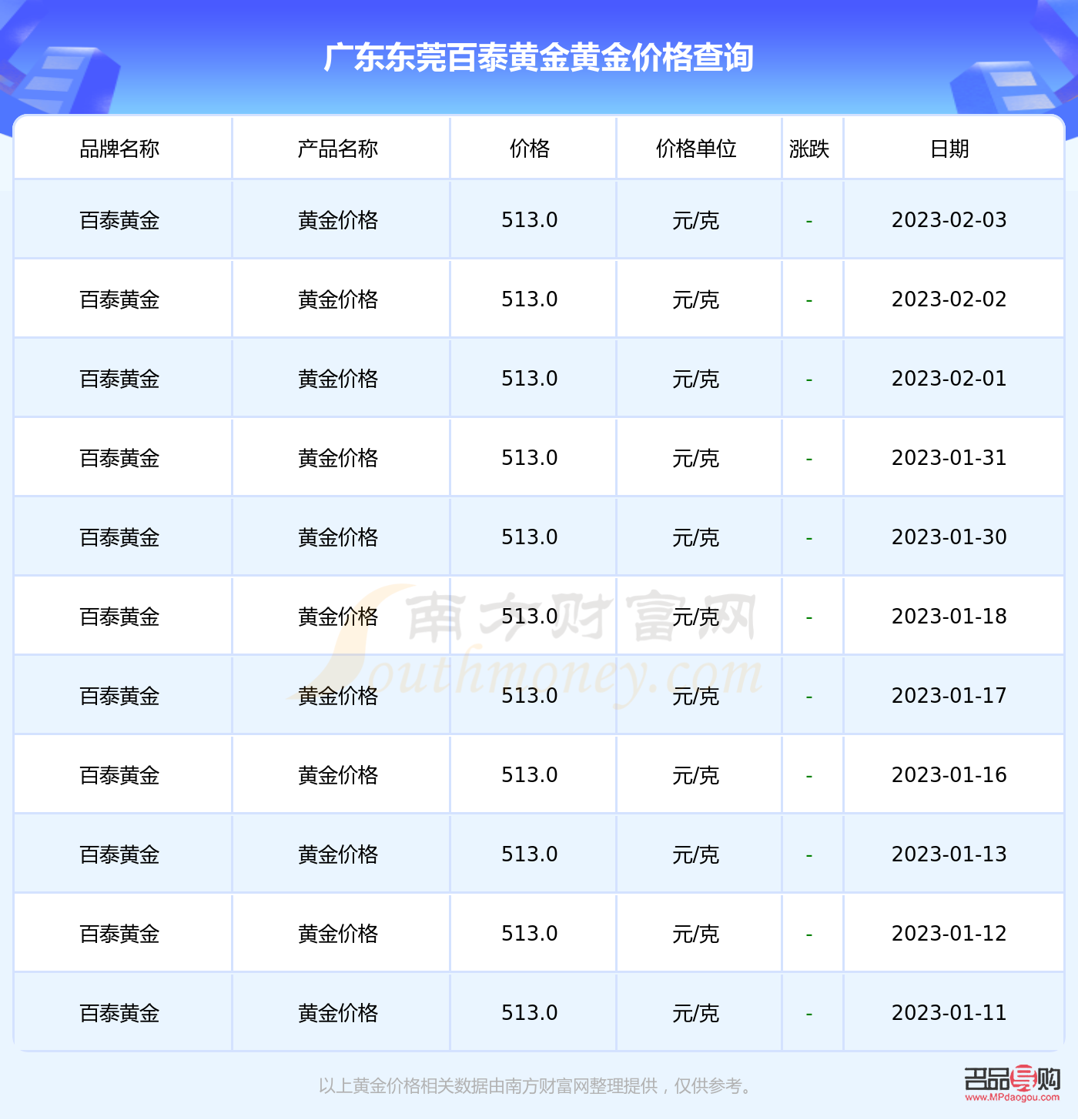 <h3>東莞黃金回收價格探秘：今天多少一克？</h3>