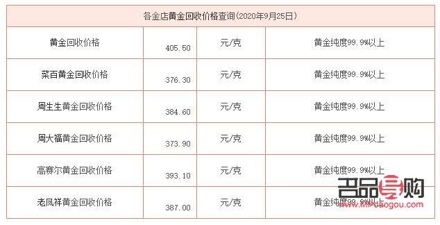 東莞黃金回收價格探秘：今天多少一克？