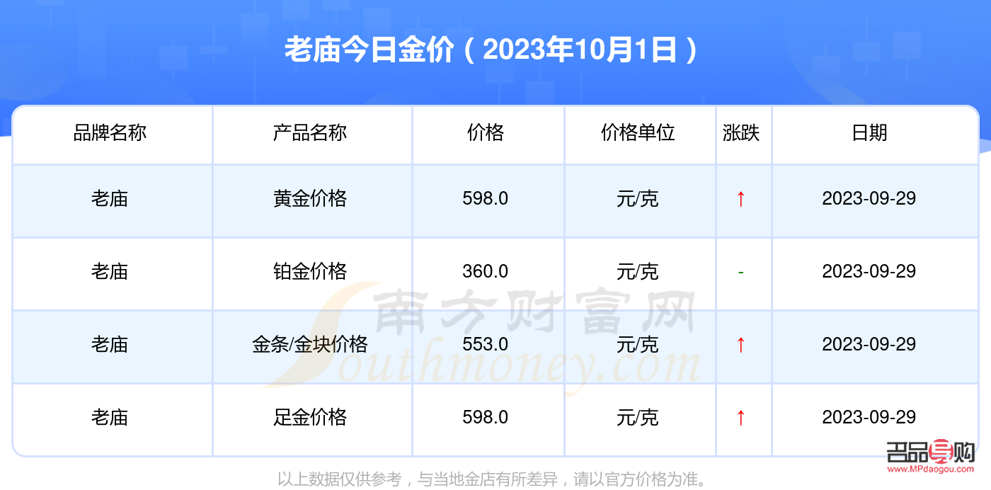 老廟投資金條價格今天多少一克(老廟投資金條價格今天價格查詢)