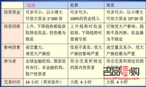 <h3>投資黃金基金的技巧</h3>