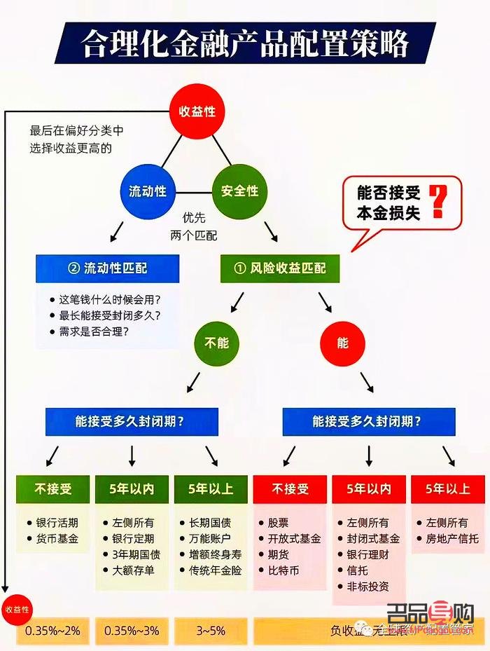 投資黃金基金的技巧