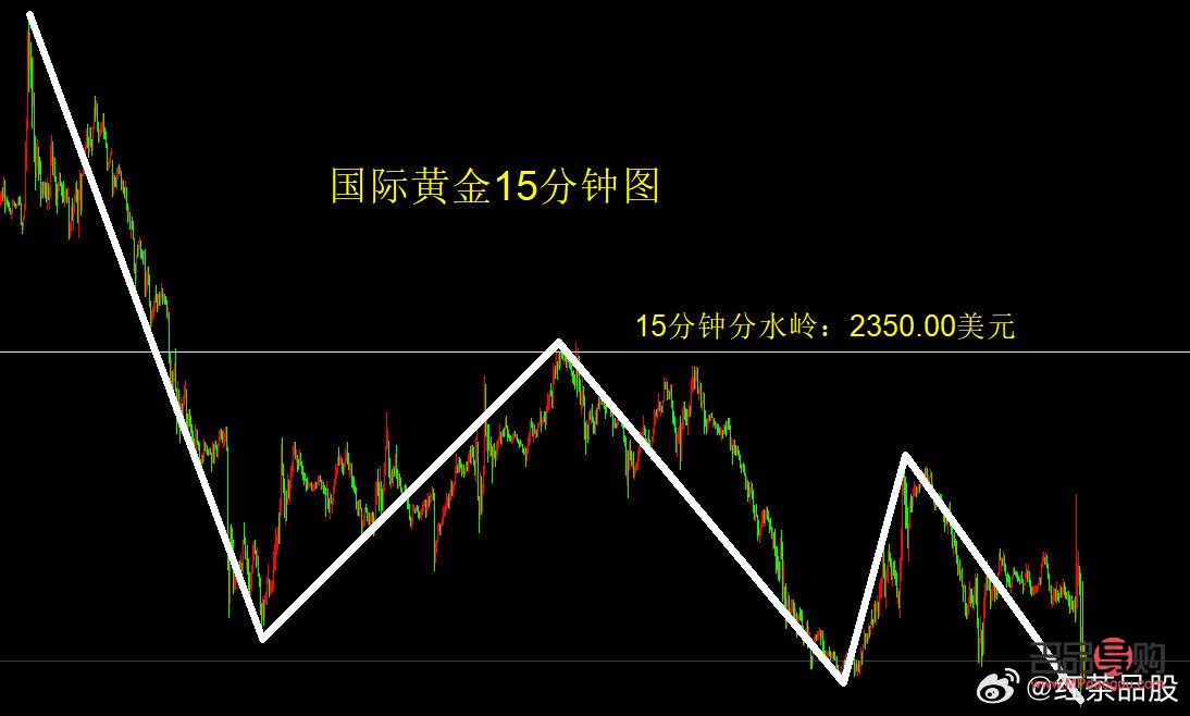 <h3>今日國際黃金實時行情113：金價波動受多因素影響</h3>