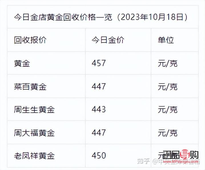 高價(jià)黃金回收價(jià)格?(高價(jià)黃金回收價(jià)格多少)