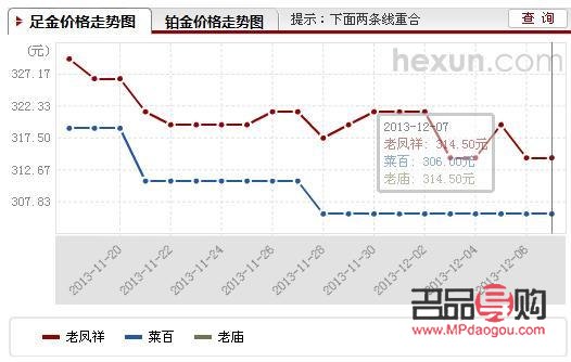老廟回收黃金價(jià)格表(老廟黃金回收價(jià)格查詢)