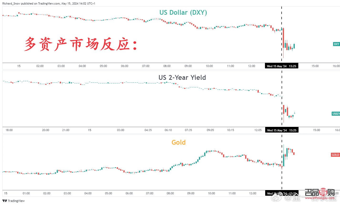 黃金外匯實時行情(國際黃金外匯實時行情)
