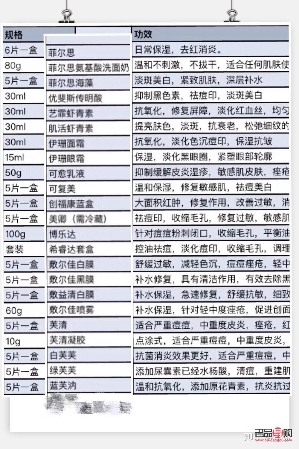 <h3>美容院線產(chǎn)品好嗎？專業(yè)分析帶你了解真相</h3>