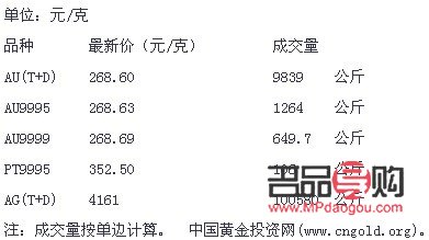 上海黃金交易所行情官網(上海黃金交易所行情官網首頁)
