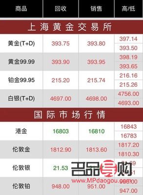 上海黃金交易所行情官網(上海黃金交易所行情官網首頁)