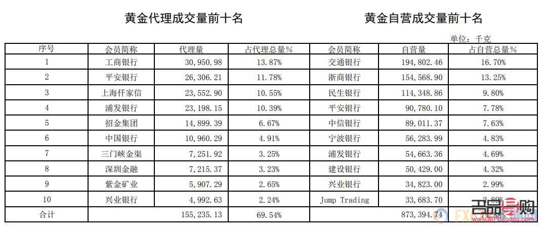 上海黃金交易所行情官網(上海黃金交易所行情官網首頁)
