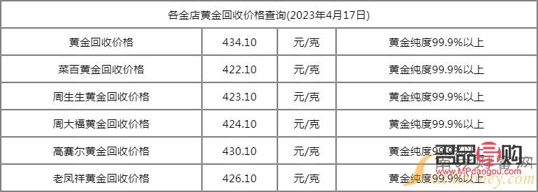 <h3>今日回收黃金價格探秘：多少錢一克成熱點</h3>
