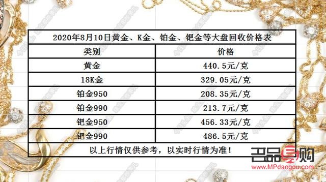 今日回收黃金價格探秘：多少錢一克成熱點