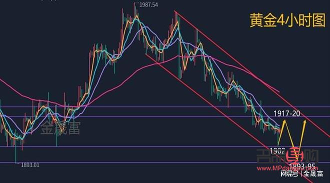黃金行情策略分析軟件(黃金行情策略分析軟件哪個好)