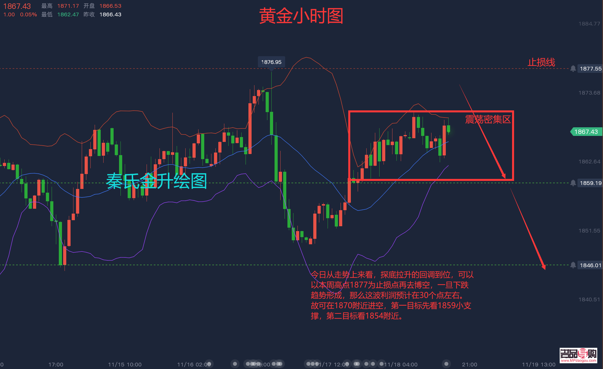 黃金行情策略分析軟件(黃金行情策略分析軟件哪個好)