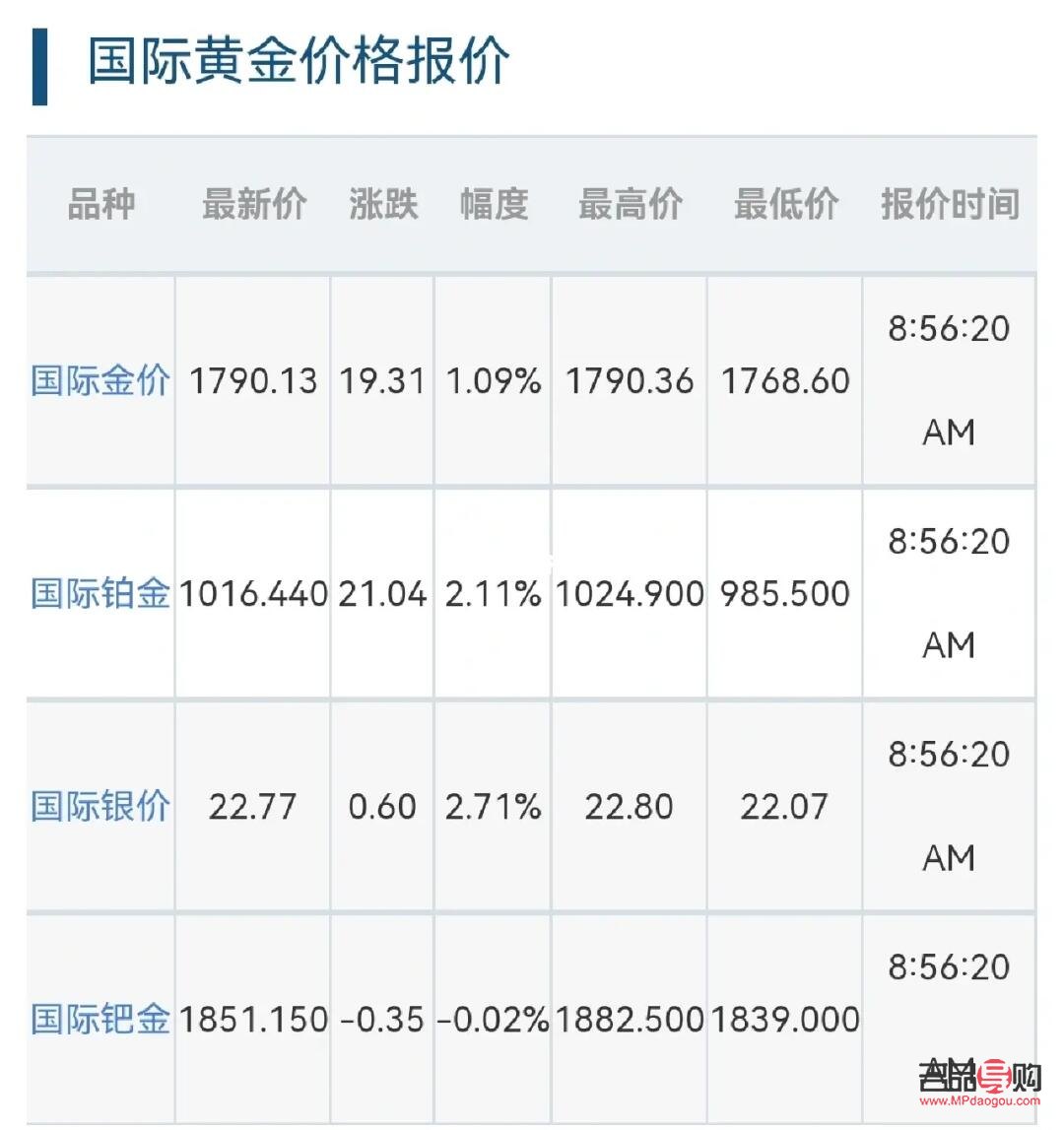 黃金回收價格為啥這么低