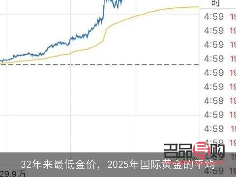<h3>金店回收黃金是否遵循國(guó)際金價(jià)標(biāo)準(zhǔn)？</h3>