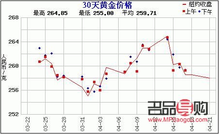 金店回收黃金是否遵循國際金價標準？