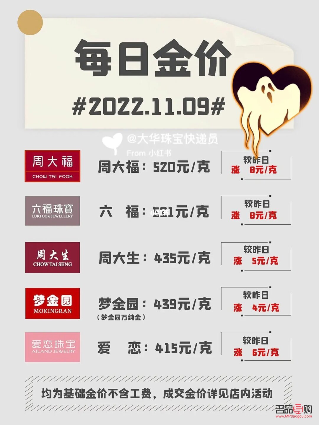 周六福今日黃金價回收價格詳解