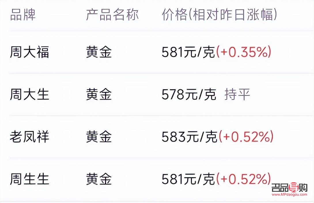 <h3>今日金價多少一克金店</h3>