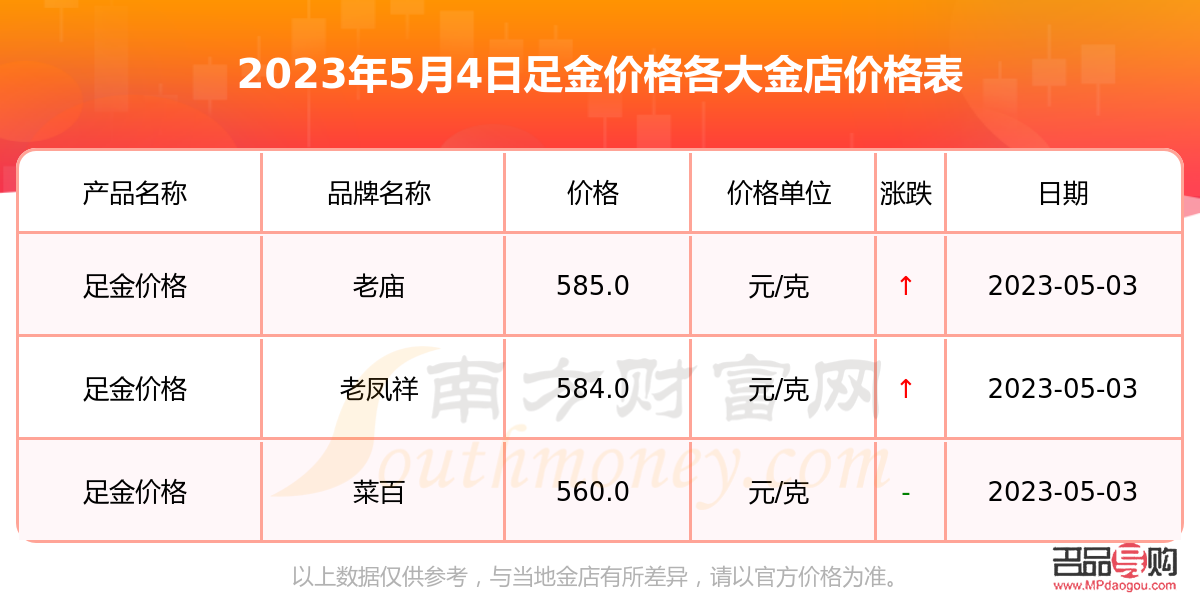 今日金價多少一克金店