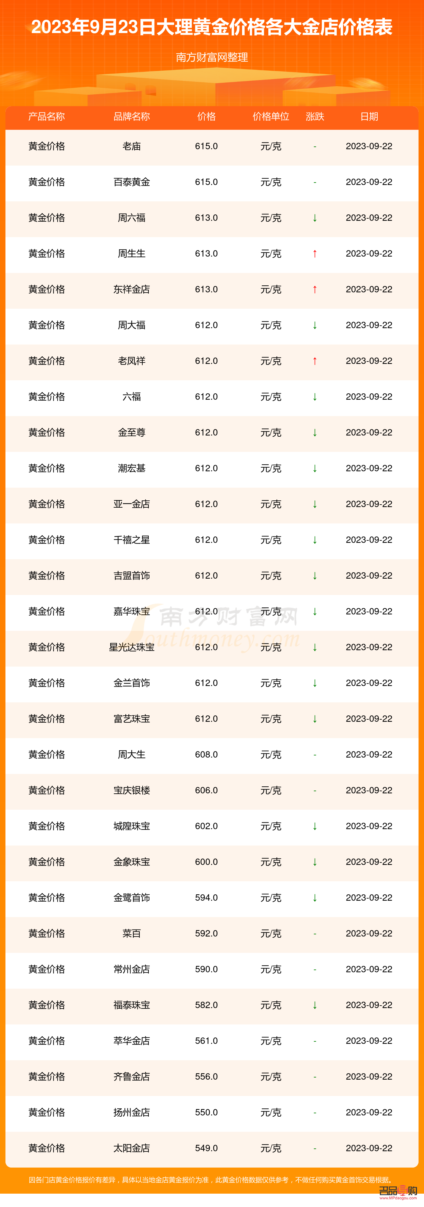 大理2021黃金回收今天價目表(大理2021黃金回收今天價目表圖片)