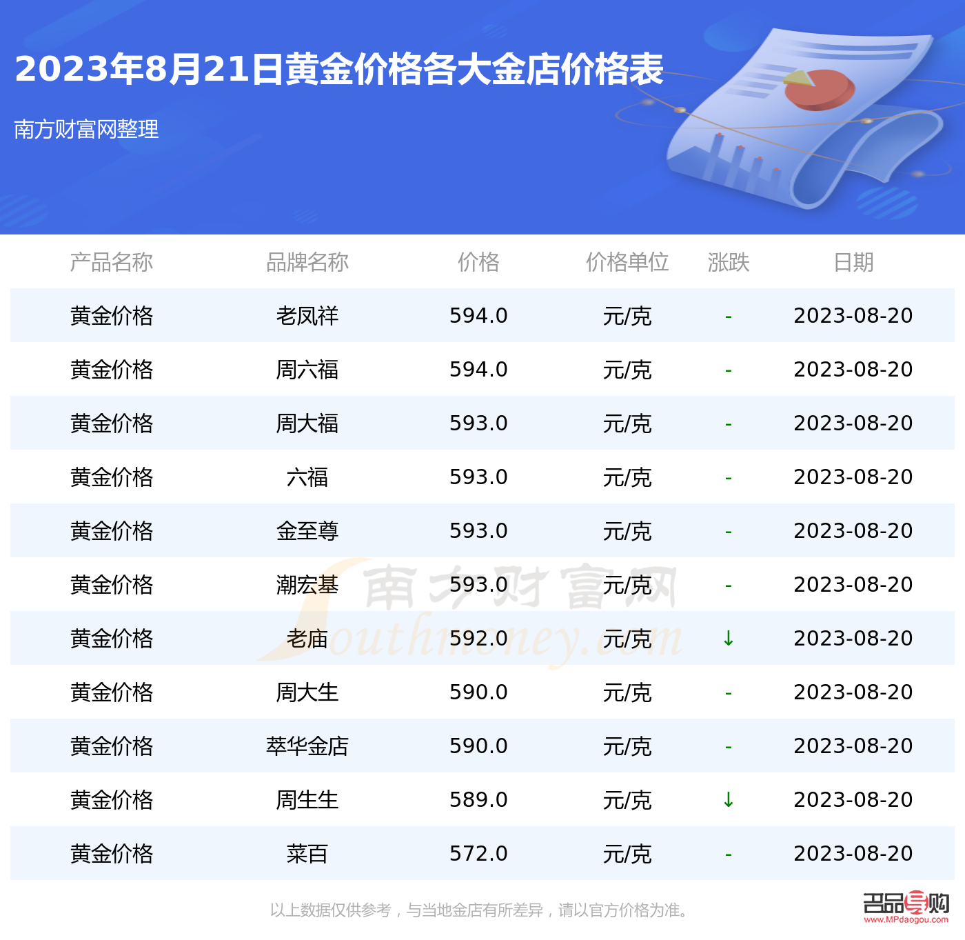 2023黃金能投資嗎(2023年后黃金價格)